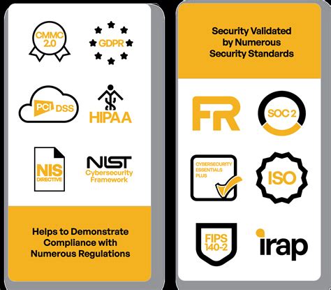 kiteworks sign in|Kiteworks Private Content Network: Regulatory Compliance .